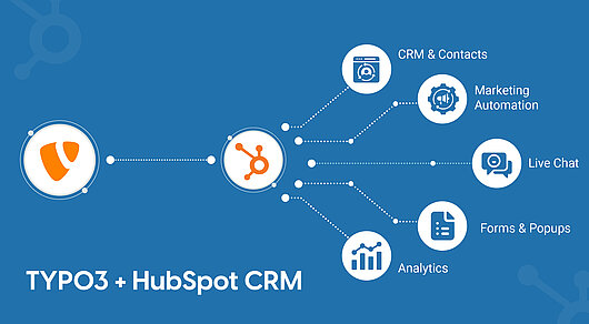 TYPO3 HubSpot Extension