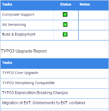 Technical Standard Report (TSR)